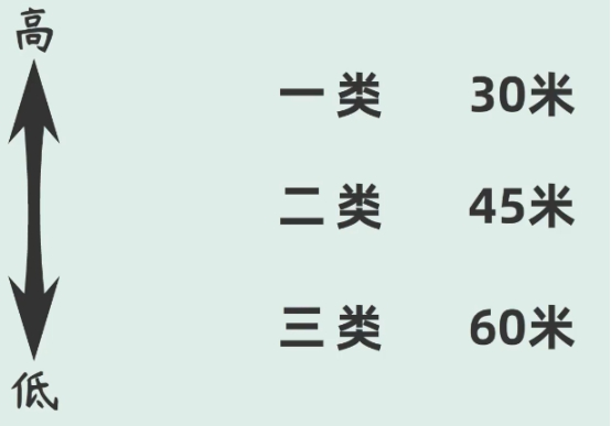 [科普]一根避雷針，能保護多大的范圍?